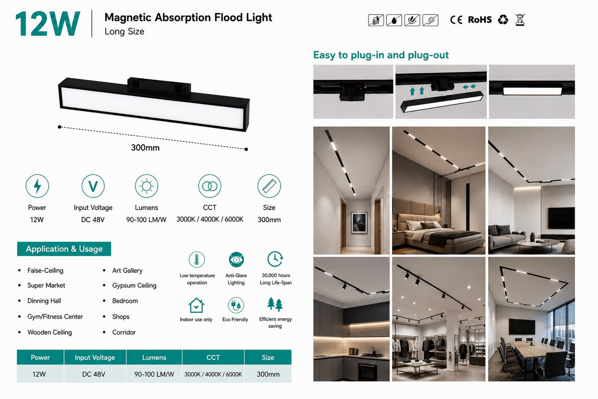 Premium LED Magnetic Track Flood Light (12W / 24W / 36W)